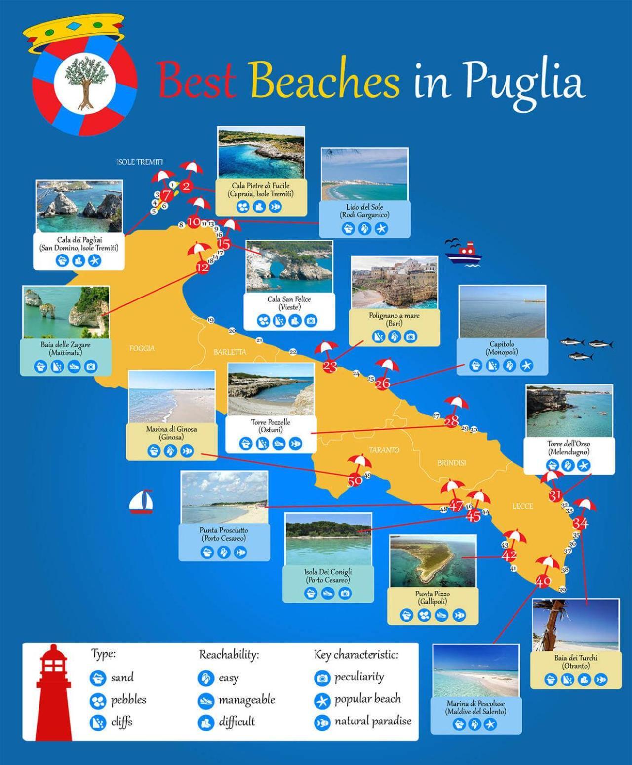 Puglia Low-Cost, Holiday Home Brindisi Eksteriør bilde